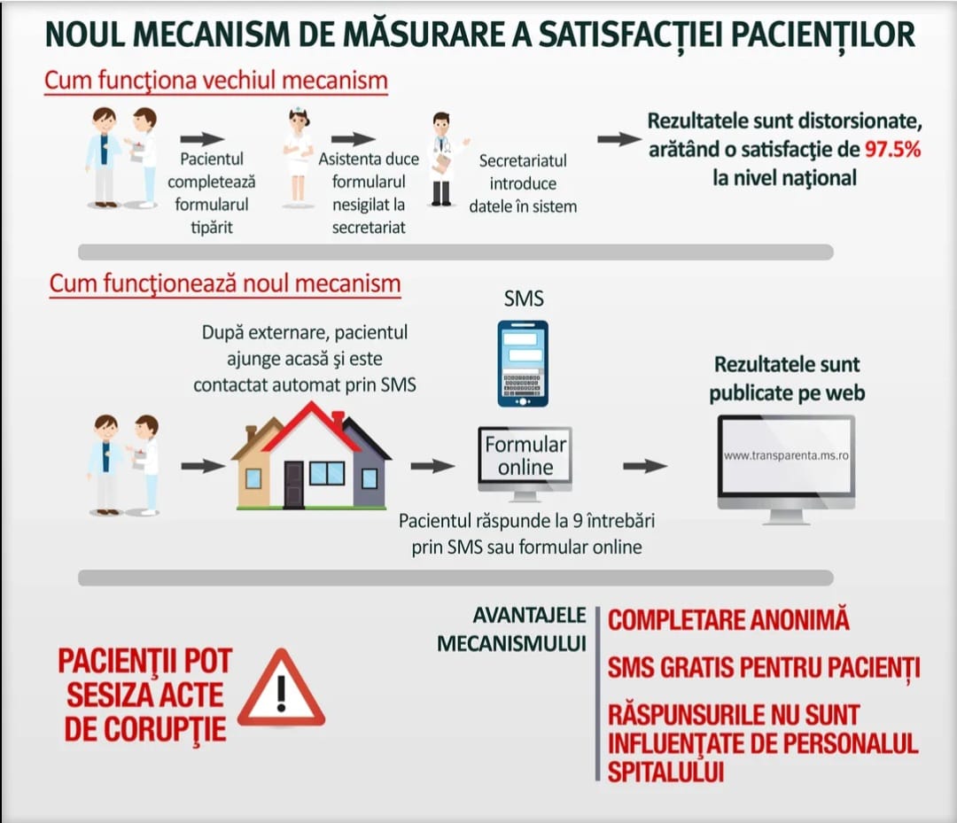 INFOSPITAL și SMS FEEDBACK – Metode moderne de comunicare cu pacienții și aparținătorii